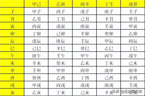 2022天干地支|在线日期天干地支计算器